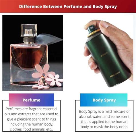 difference between fragrance mist and perfume.